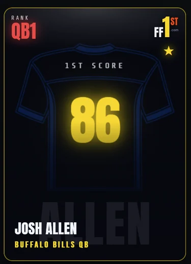 A 1ST Set card for Josh Allen showing a 1ST Score of 86 and a gold star