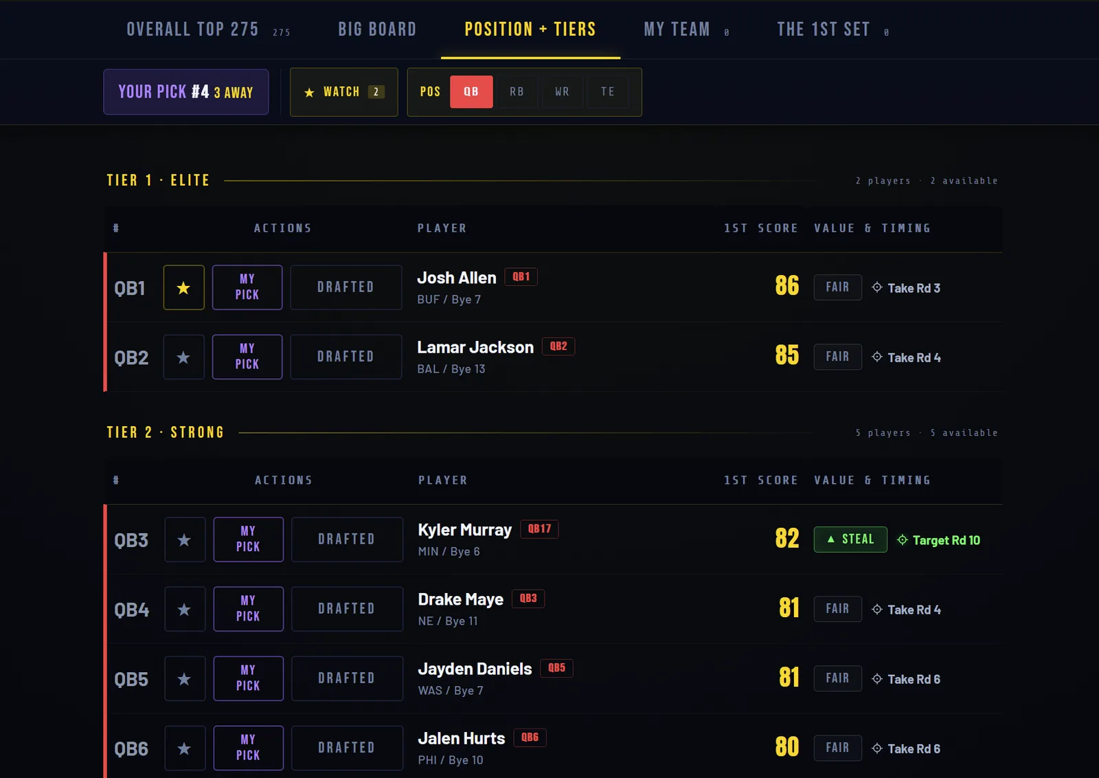 Position and tiers view grouping quarterbacks into elite and strong tiers with steal verdicts and target rounds